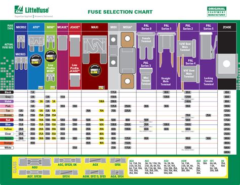 screw in fuse chart